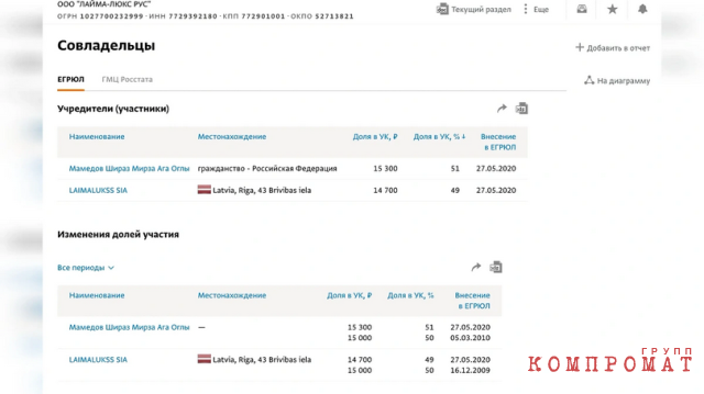 Two years have passed since the announcement of Vaikule’s exit from business in Russia, and the Unified State Register of Legal Entities still lists her Latvian company as the second owner of the joint venture