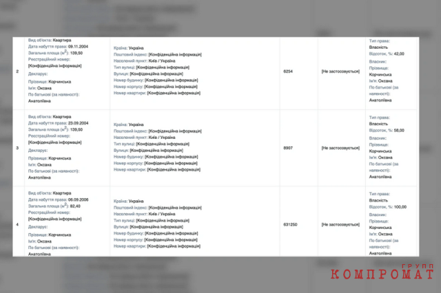 Latest available income statement of Oksana Korchinskaya