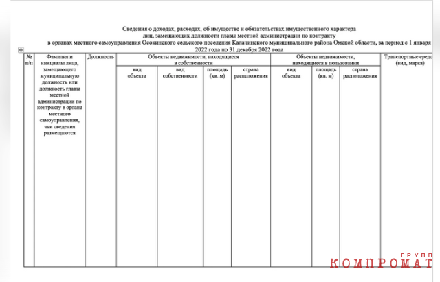 Information about Elistratov’s ownership of foreign shares was not included in the income statement published on the website of the Kalachinsky district administration.