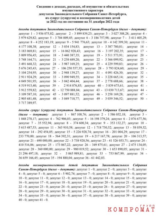 List of incomes of deputies